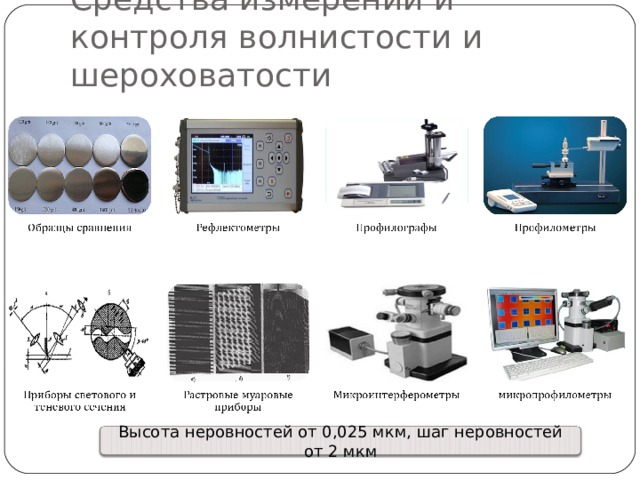 Средства измерений и контроля волнистости и шероховатости Высота неровностей от 0,025 мкм, шаг неровностей от 2 мкм 