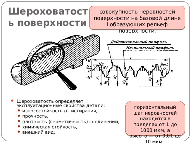 Шероховатость поверхности совокупность неровностей поверхности на базовой длине L образующих рельеф поверхности. Шероховатость определяет эксплуатационные свойства детали: износостойкость от истирания, прочность, плотность (герметичность) соединений, химическая стойкость, внешний вид. износостойкость от истирания, прочность, плотность (герметичность) соединений, химическая стойкость, внешний вид. горизонтальный шаг неровностей находится в пределах от 1 до 1000 мкм, а высота — от 0,01 до 10 мкм. 