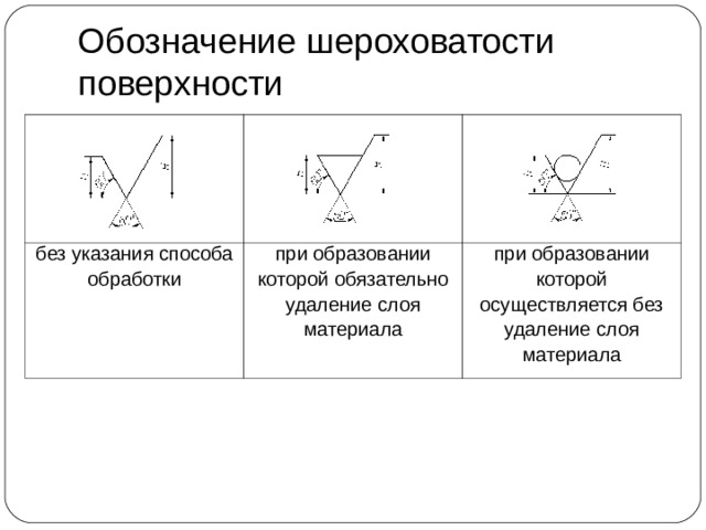 Обозначение шероховатости поверхности без указания способа обработки при образовании которой обязательно удаление слоя материала при образовании которой осуществляется без удаление слоя материала 
