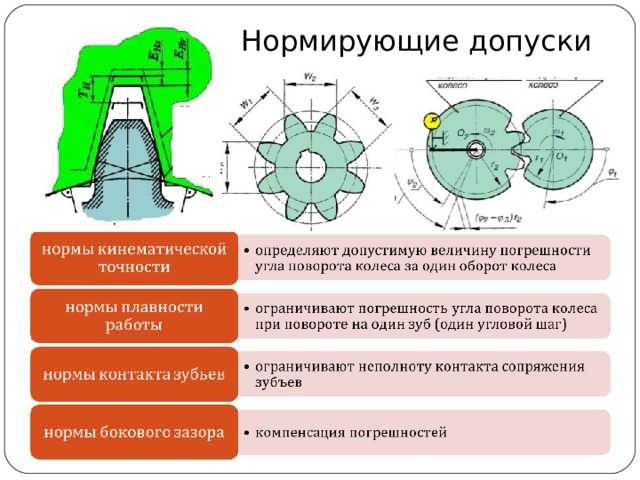 Классы точности зубчатых колес и передач  ГОСТ 1643-81 Установлено двенадцать степеней точности,: 1, 2, 3, …, 12, в порядке убывания точности. 