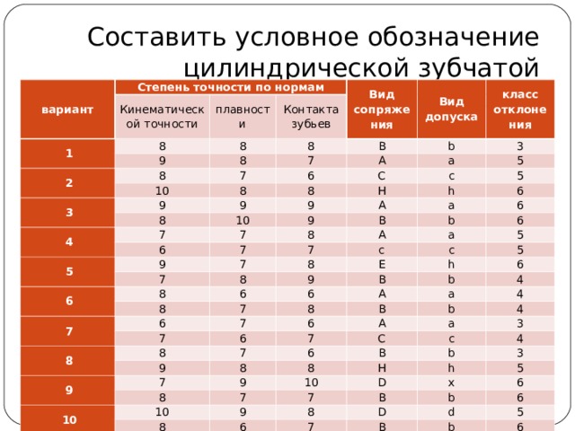 Приборы для контроля зубчатых колес 