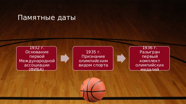 Памятные даты 1932 г. Основание первой Международной ассоциации (ФИБА) 1935 г. Признание олимпийским видом спорта 1936 г. Разыгран первый комплект олимпийских медалей 