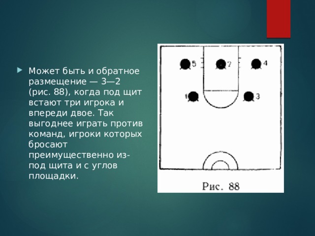Может быть и обратное размещение — 3—2 (рис. 88), когда под щит встают три игрока и впереди двое. Так выгоднее играть против команд, игроки которых бросают преимущественно из-под щита и с углов площадки. 