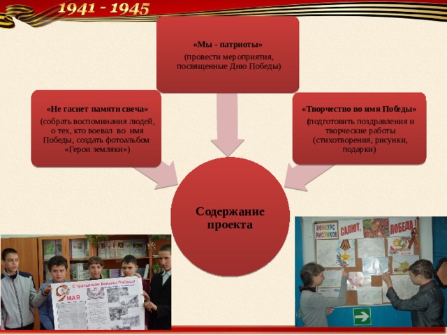 «Мы - патриоты» (провести мероприятия, посвященные Дню Победы) «Не гаснет памяти свеча» (собрать воспоминания людей, о тех, кто воевал во имя Победы, создать фотоальбом «Герои земляки») «Творчество во имя Победы» ( подготовить поздравления и творческие работы (стихотворения, рисунки, подарки) Содержание проекта 