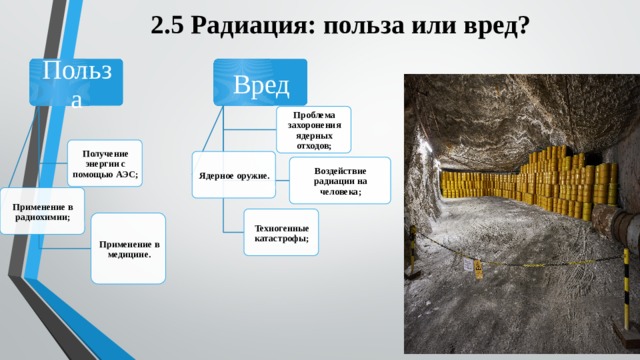 2.5 Радиация: польза или вред? Вред Польза Проблема захоронения ядерных отходов; Получение энергии с помощью АЭС; Ядерное оружие. Воздействие радиации на человека; Применение в радиохимии; Техногенные катастрофы; Применение в медицине. 