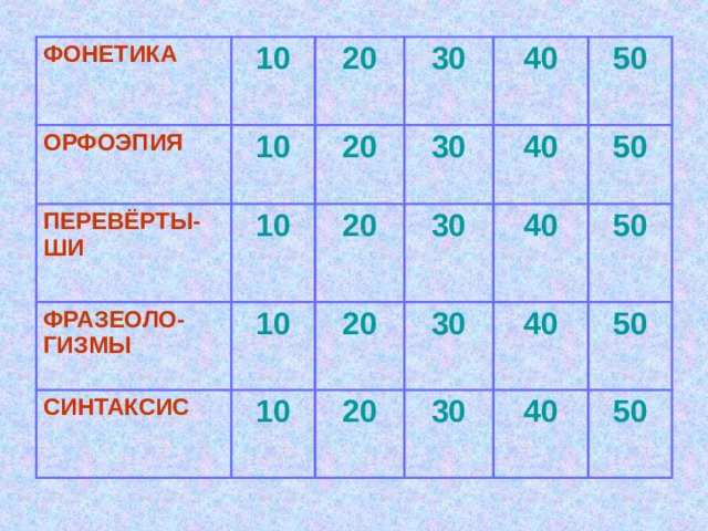 ФОНЕТИКА 10 ОРФОЭПИЯ  10 20 ПЕРЕВЁРТЫ-ШИ  10 20 ФРАЗЕОЛО-ГИЗМЫ 30 30 СИНТАКСИС 40 20 10 20 10 30 40 50 40 30 20 50 40 30 50 40 50 50 