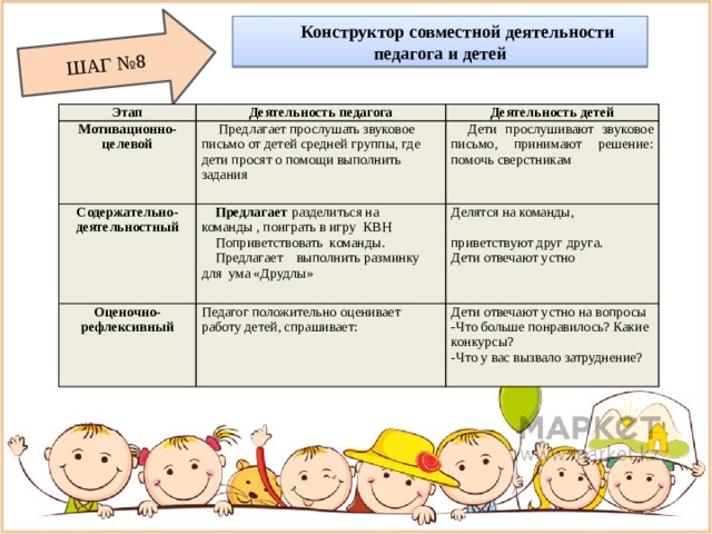 ШАГ №8 Конструктор совместной деятельности педагога и детей Этап Деятельность педагога Мотивационно-целевой Содержательно-деятельностный Деятельность детей  Предлагает прослушать звуковое письмо от детей средней группы, где дети просят о помощи выполнить задания Предлагает разделиться на команды , поиграть в игру КВН  Дети прослушивают звуковое письмо, принимают решение: помочь сверстникам Оценочно-рефлексивный Поприветствовать команды. Делятся на команды, Педагог положительно оценивает работу детей, спрашивает: Дети отвечают устно на вопросы Предлагает выполнить разминку для ума «Друдлы» приветствуют друг друга. -Что больше понравилось? Какие конкурсы? Дети отвечают устно -Что у вас вызвало затруднение? 