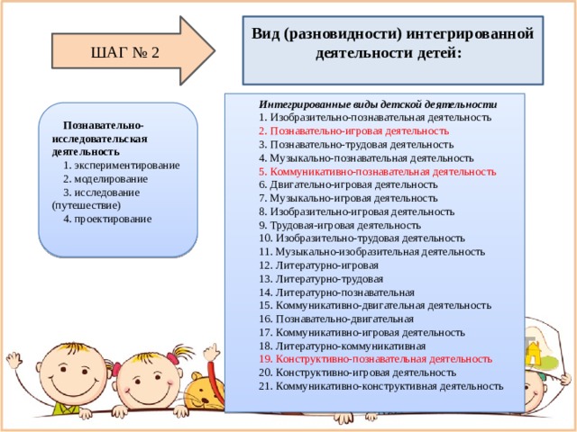 Вид (разновидности) интегрированной деятельности детей:  ШАГ № 2  Интегрированные виды детской деятельности 1. Изобразительно-познавательная деятельность 2. Познавательно-игровая деятельность 3. Познавательно-трудовая деятельность 4. Музыкально-познавательная деятельность 5. Коммуникативно-познавательная деятельность 6. Двигательно-игровая деятельность 7. Музыкально-игровая деятельность 8. Изобразительно-игровая деятельность 9. Трудовая-игровая деятельность 10. Изобразительно-трудовая деятельность 11. Музыкально-изобразительная деятельность 12. Литературно-игровая 13. Литературно-трудовая 14. Литературно-познавательная 15. Коммуникативно-двигательная деятельность 16. Познавательно-двигательная 17. Коммуникативно-игровая деятельность 18. Литературно-коммуникативная 19. Конструктивно-познавательная деятельность 20. Конструктивно-игровая деятельность 21. Коммуникативно-конструктивная деятельность Познавательно-исследовательская деятельность 1. экспериментирование 2. моделирование 3. исследование (путешествие) 4. проектирование 