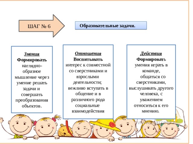 ШАГ № 6  Образовательные задачи. Отношения  Воспитывать интерес к совместной со сверстниками и взрослыми деятельности; вежливо вступать в общение и в различного рода социальные взаимодействия Действия Формироват ь умения играть в команде,  общаться со сверстниками, выслушивать другого человека, с уважением относиться к его мнению.   Знания Формировать наглядно-образное мышление через умение решать задачи и совершать преобразования объектов . 