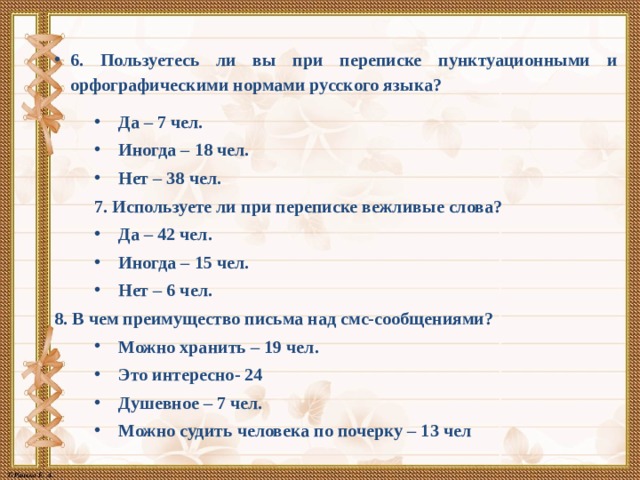   6. Пользуетесь ли вы при переписке пунктуационными и орфографическими нормами русского языка? Да – 7 чел. Иногда – 18 чел. Нет – 38 чел.   7. Используете ли при переписке вежливые слова? Да – 42 чел. Иногда – 15 чел. Нет – 6 чел. 8. В чем преимущество письма над смс-сообщениями? Можно хранить – 19 чел. Это интересно- 24 Душевное – 7 чел. Можно судить человека по почерку – 13 чел   