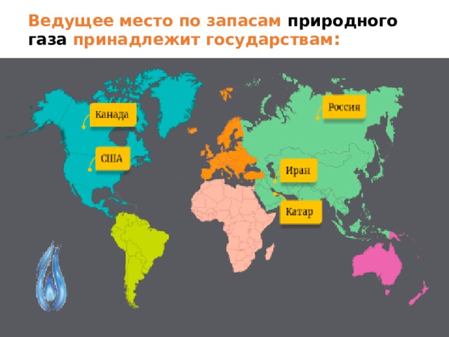 Ведущее место по запасам  природного газа  принадлежит государствам : 