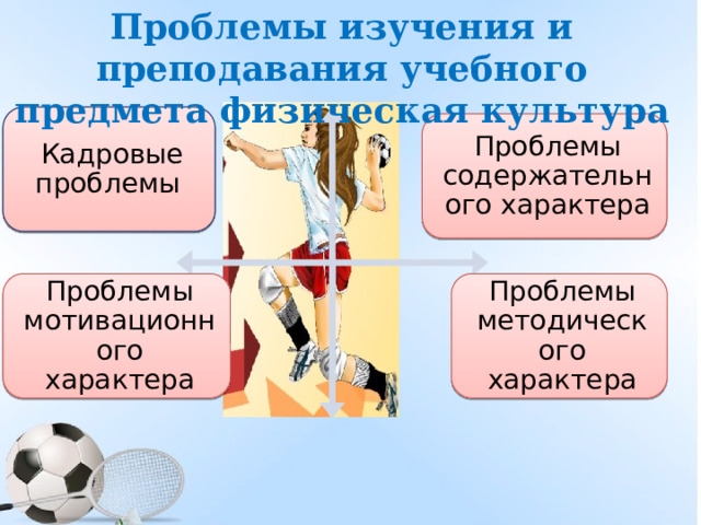 Проблемы изучения и преподавания учебного предмета физическая культура Кадровые проблемы Проблемы содержательного характера Проблемы мотивационного характера Проблемы методического характера 