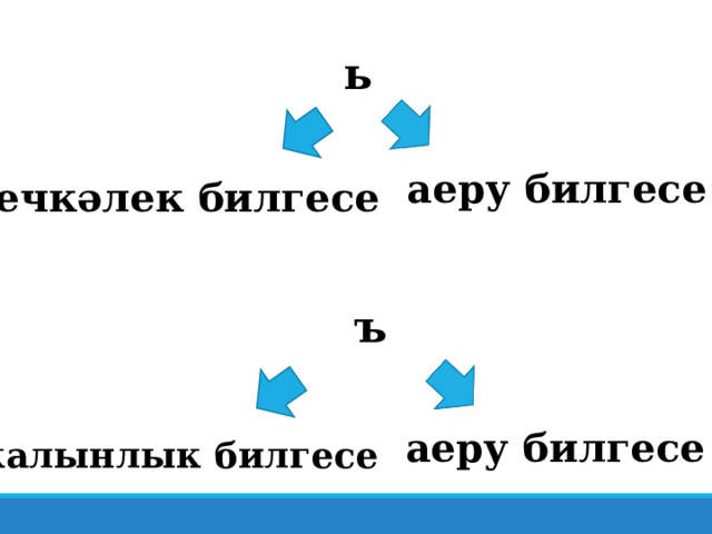  ь аеру билгесе нечкәлек билгесе ъ аеру билгесе калынлык билгесе 