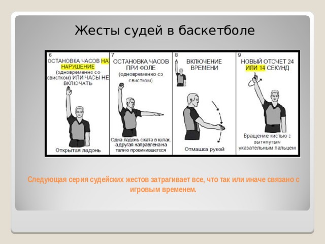 Жесты судей в баскетболе Следующая серия судейских жестов затрагивает все, что так или иначе связано с игровым временем.   