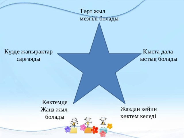 Төрт жыл мезгілі болады Қыста дала Күзде жапырақтар  ыстық болады сарғаяды Көктемде Жаңа жыл болады Жаздан кейин көктем келеді 
