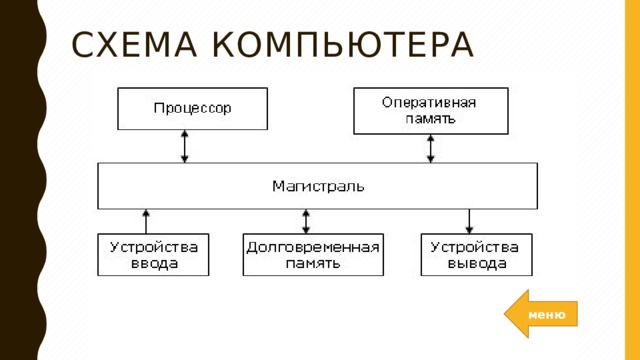 Схема компьютера   меню 