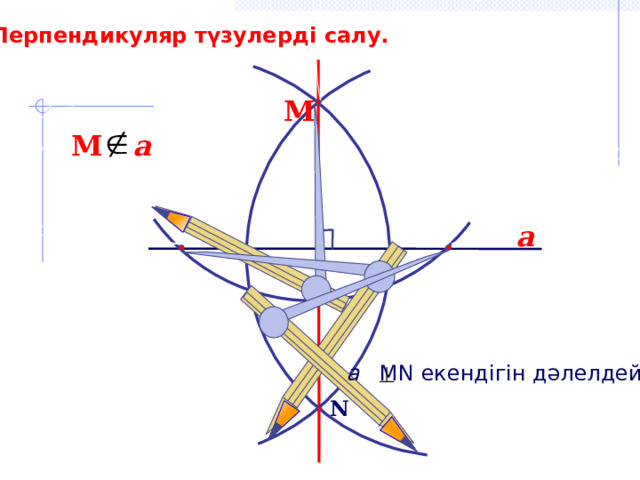 Перпендикуляр түзулерді салу. М М a a а MN екендігін дәлелдейік N 