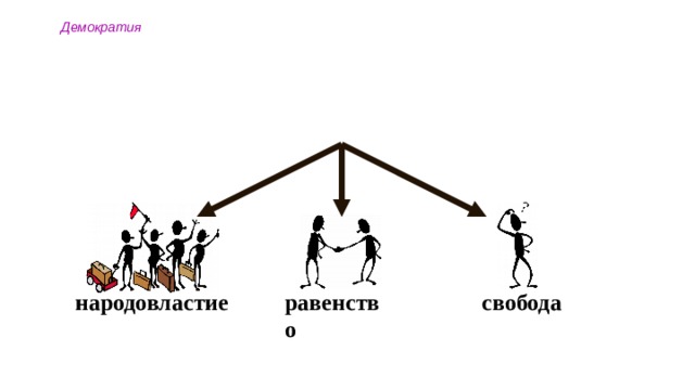 Демократия народовластие свобода равенство 