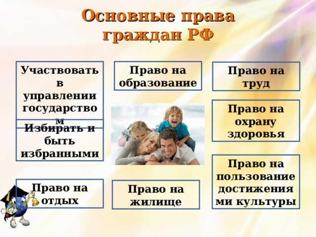 Основные права граждан РФ Участвовать в управлении государством Право на образование Право на труд Право на охрану здоровья Избирать и быть избранными Право на пользование достижениями культуры Право на отдых Право на жилище 