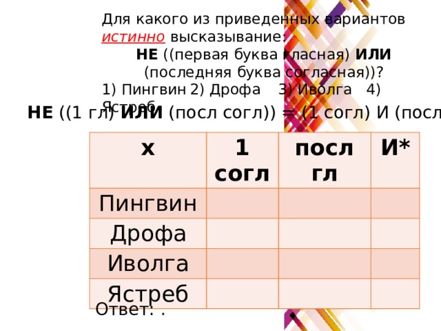 Для какого из приведенных вариантов истинно высказывание: НЕ ((первая буква гласная) ИЛИ (последняя буква согласная))? 1) Пингвин  2) Дрофа  3) Иволга  4) Ястреб НЕ ((1 гл) ИЛИ (посл согл)) = (1 согл) И (посл гл) х 1 согл Пингвин посл гл Дрофа И* Иволга Ястреб Ответ: . 
