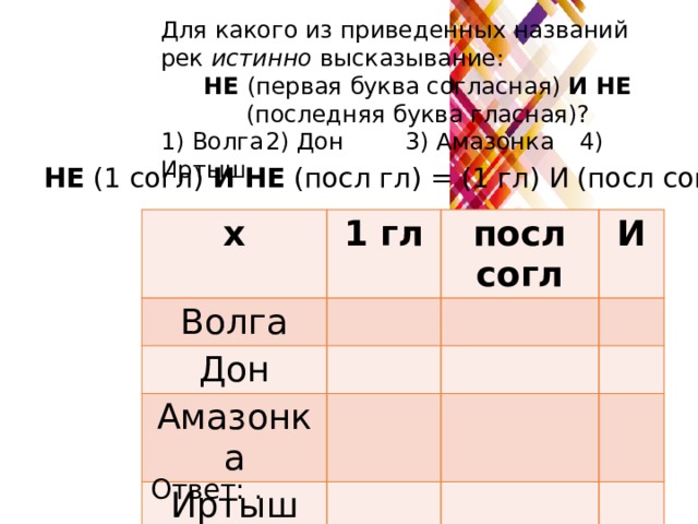 Для какого из приведенных названий рек истинно высказывание: НЕ (первая буква согласная) И НЕ (последняя буква гласная)? 1) Волга  2) Дон   3) Амазонка  4) Иртыш НЕ (1 согл) И НЕ (посл гл) = (1 гл) И (посл согл) х 1 гл Волга посл согл Дон И Амазонка Иртыш Ответ: . 