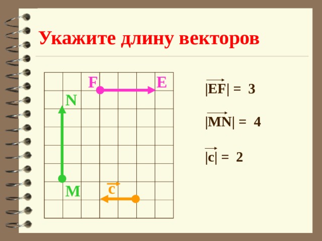 Укажите длину векторов E F |EF| = 3 N |MN| = 4 |c| = 2 с M 11 