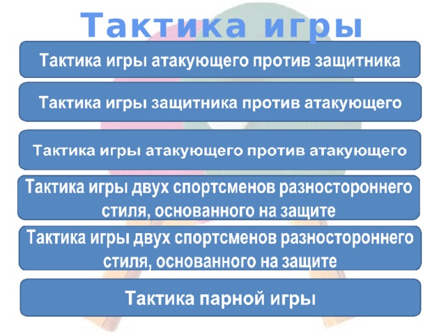 Тактика игры 