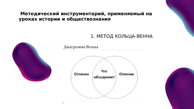 Методический инструментарий, применяемый на уроках истории и обществознания 1. МЕТОД КОЛЬЦА-ВЕННА 