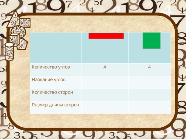 Количество углов    4 Название углов 4 Количество сторон Размер длины сторон 