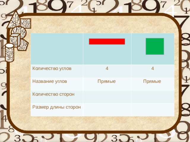 Количество углов    4 Название углов Прямые 4 Количество сторон Прямые Размер длины сторон 