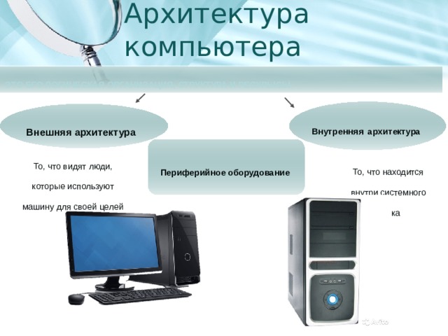 Архитектура компьютера  ЭТО ЕГО ЛОГИЧЕСКАЯ ОРГАНИЗАЦИЯ, СТРУКТУРА И РЕСУРЫСЫ Внутренняя архитектура Внешняя архитектура Периферийное оборудование То, что видят люди, которые используют машину для своей целей То, что находится внутри системного блока 