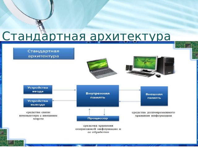 Стандартная архитектура 