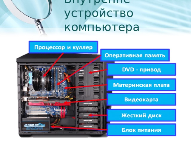 Внутренне устройство компьютера 