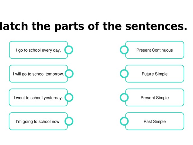 Match the parts of the sentences. I go to school every day. Present Continuous I will go to school tomorrow. Future Simple I went to school yesterday. Present Simple I’m going to school now. Past Simple 
