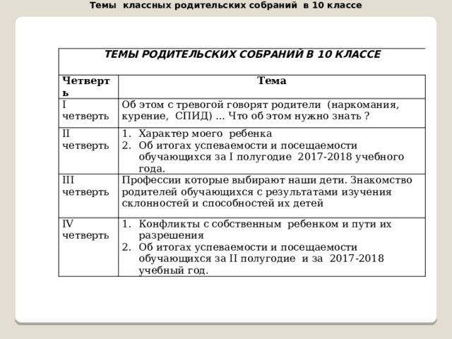 Темы классных родительских собраний в 10 классе ТЕМЫ РОДИТЕЛЬСКИХ СОБРАНИЙ В 10 КЛАССЕ Четверть Тема I четверть Об этом с тревогой говорят родители  (наркомания, курение, СПИД) … Что об этом нужно знать ? II четверть Характер моего  ребенка Об итогах успеваемости и посещаемости обучающихся за I полугодие 2017-2018 учебного года. III четверть Профессии которые выбирают наши дети. Знакомство родителей обучающихся с результатами изучения склонностей и способностей их детей IV четверть Конфликты с собственным  ребенком и пути их разрешения Об итогах успеваемости и посещаемости обучающихся за II полугодие и за 2017-2018 учебный год. 