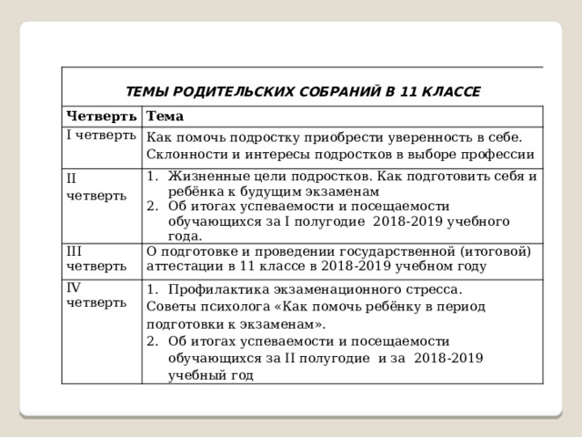 ТЕМЫ РОДИТЕЛЬСКИХ СОБРАНИЙ В 11 КЛАССЕ Четверть Тема I четверть Как помочь подростку приобрести уверенность в себе. Склонности и интересы подростков в выборе профессии II четверть Жизненные цели подростков. Как подготовить себя и ребёнка к будущим экзаменам Об итогах успеваемости и посещаемости обучающихся за I полугодие 2018-2019 учебного года. III четверть О подготовке и проведении государственной (итоговой) аттестации в 11 классе в 2018-2019 учебном году IV четверть Профилактика экзаменационного стресса. Советы психолога «Как помочь ребёнку в период подготовки к экзаменам». Об итогах успеваемости и посещаемости обучающихся за II полугодие и за 2018-2019 учебный год 