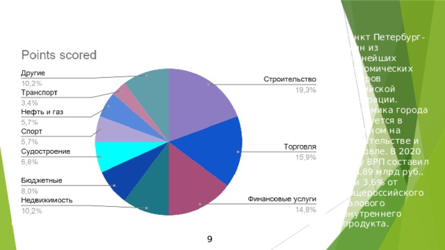 Применение диаграмм Санкт Петербург- один из важнейших экономических центров Российской Федерации. Экономика города базируется в основном на строительстве и торговле. В 2020 году ВРП составил 518,89 млрд руб., или 3,6% от общероссийского валового внутреннего продукта. 9 