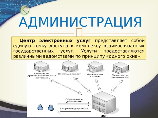 АДМИНИСТРАЦИЯ  Центр электронных услуг представляет собой единую точку доступа к комплексу взаимосвязанных государственных услуг. Услуги предоставляются различными ведомствами по принципу «одного окна». 