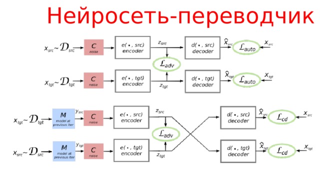 Нейросеть-переводчик 