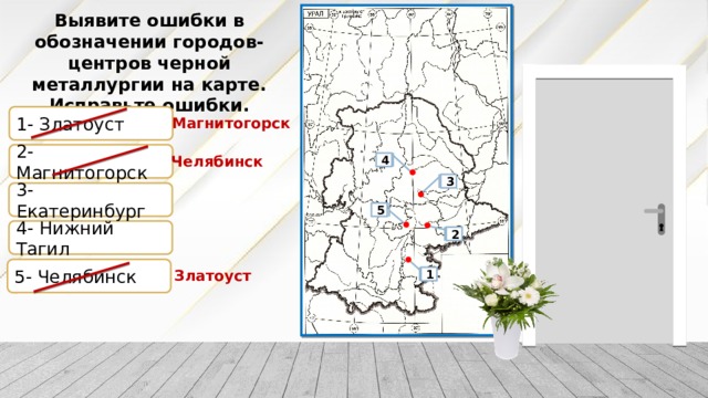 Выявите ошибки в обозначении городов- центров черной металлургии на карте. Исправьте ошибки. 1- Златоуст Магнитогорск 2- Магнитогорск Челябинск 4 3 3- Екатеринбург 5 4- Нижний Тагил 2 5- Челябинск Златоуст 1 1- Магнитогорск 2- Челябинск 3- Екатеринбург 4- Нижний Тагил 5- Златоуст 