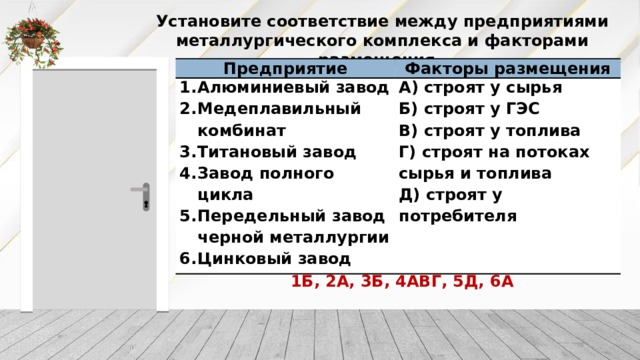 Установите соответствие между предприятиями металлургического комплекса и факторами размещения. Предприятие Факторы размещения Алюминиевый завод Медеплавильный комбинат Титановый завод Завод полного цикла Передельный завод черной металлургии Цинковый завод А) строят у сырья Б) строят у ГЭС В) строят у топлива Г) строят на потоках сырья и топлива Д) строят у потребителя 1Б, 2А, 3Б, 4АВГ, 5Д, 6А 
