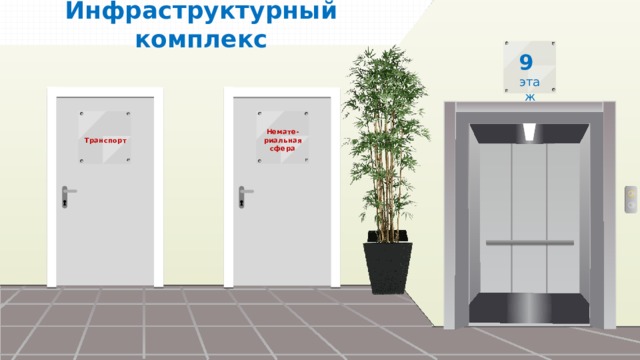 Инфраструктурный комплекс Немате-риальная сфера Транспорт 