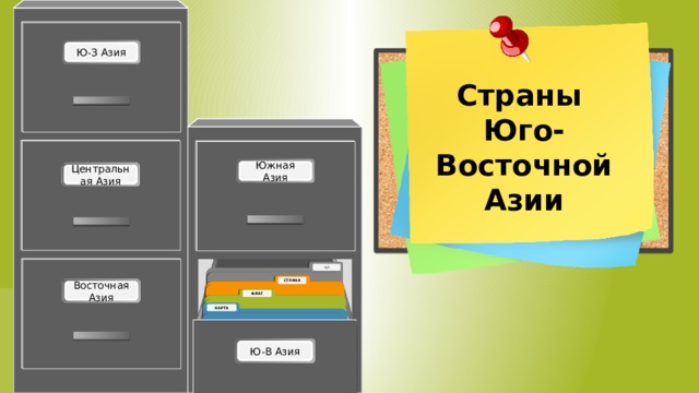 Страны  Юго-Восточной Азии 