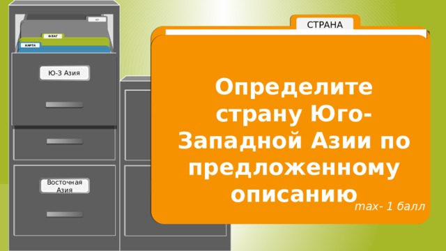 Определите страну Юго-Западной Азии по предложенному описанию Add a title here. max- 1 балл 