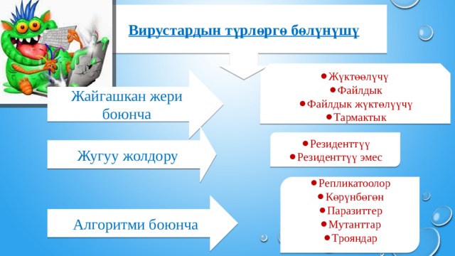 Вирустардын түрлөргө бөлүнүшү ⚫ Жүктөөлүчү ⚫ Файлдык ⚫ Файлдык жүктөлүүчү ⚫ Тармактык Жайгашкан жери боюнча Жугуу жолдору ⚫ Резиденттүү ⚫ Резиденттүү эмес ⚫ Репликатоолор ⚫ Көрүнбөгөн ⚫ Паразиттер ⚫ Мутанттар ⚫ Трояндар Алгоритми боюнча 