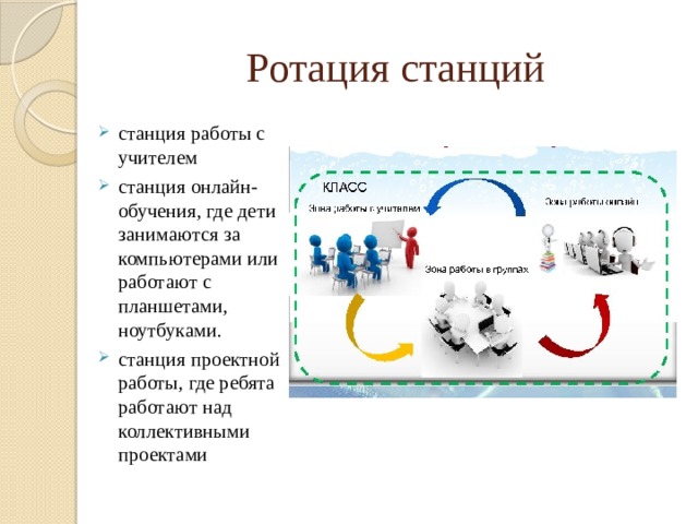 Ротация станций станция работы с учителем станция онлайн-обучения, где дети занимаются за компьютерами или работают с планшетами, ноутбуками. станция проектной работы, где ребята работают над коллективными проектами 