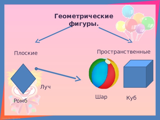 Геометрические фигуры. Пространственные Плоские  Луч Шар Куб Ромб 