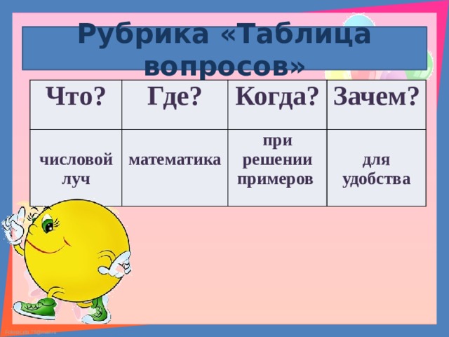 Рубрика «Таблица вопросов» Что? Где?  числовой луч Когда? математика Зачем? при решении примеров для удобства 