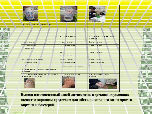 Вывод: изготовленный мной антисептик в домашних условиях является хорошим средством для обеззараживания кожи против вирусов и бактерий.    