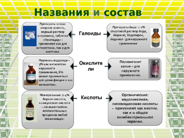 Названия и состав  